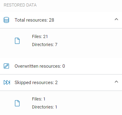 Restored data in the restore task summary